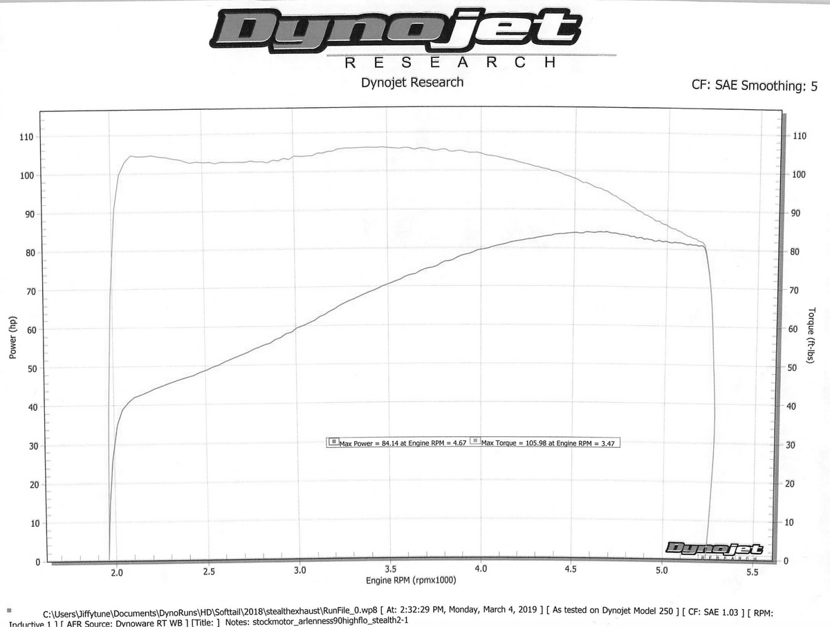 Dynojet chart, photo 10 of 36